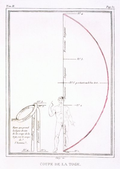 Il taglio di una toga per 